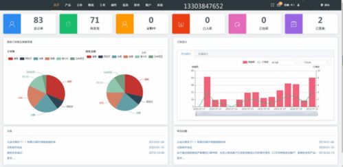 新手卖家做亚马逊无货源需要准备多少启动资金