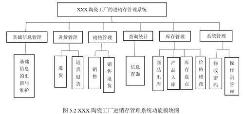 基于java的陶瓷工厂进销存管理系统的设计与实现