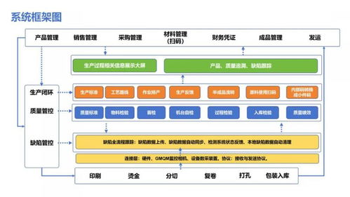 一码 搞定 凌云光接装纸整厂生产管理系统发布