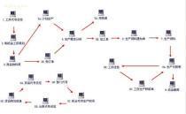 【东莞五金行业ERP软件 五金行业ERP软件定制开发 解决方案 ERP价格 ERP销售公司 ERP软件】,价格,报价,种类、品牌,厂家,供应商,东莞市东顺电脑科技有限公司