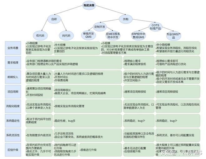 企业如何导入质量管理软件(QMS)